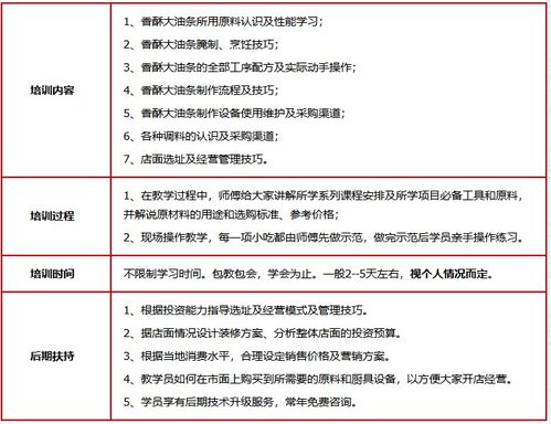 济南餐饮业高效运营之道 核心管理知识与实践培训