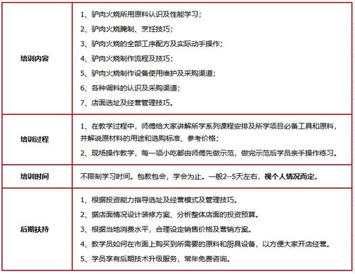 从业务能手到团队领袖 餐饮店长管理能力提升之道